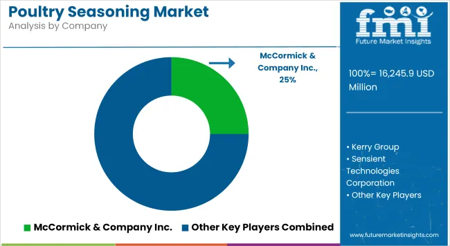 Poultry Seasoning Market   Analysis By Company